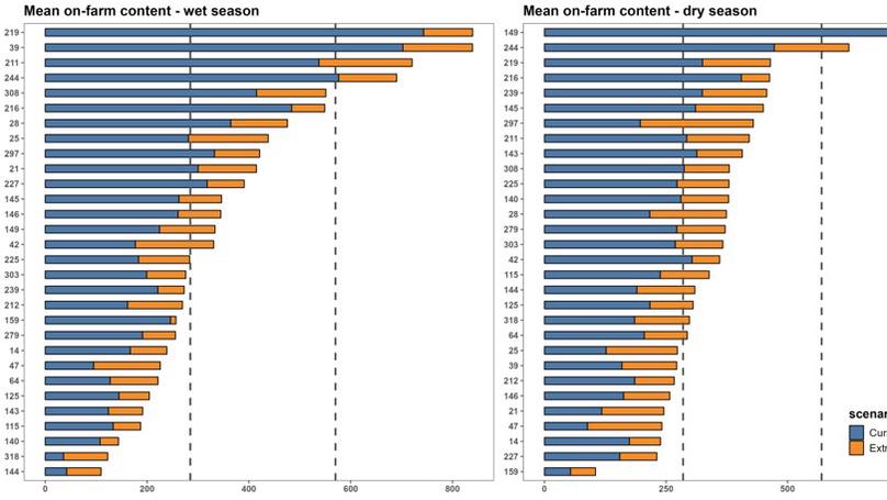 Projecting the contribution of provitamin A maize biofortification and other nutrition interventions to the nutritional adequacy and cost of diets in rural Zimbabwe